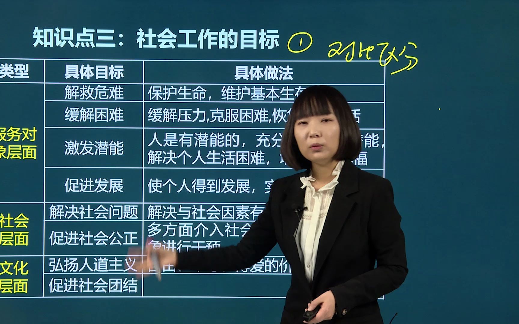 [图]王小兰《社会工作综合能力（初级）》 1、社会工作的目标