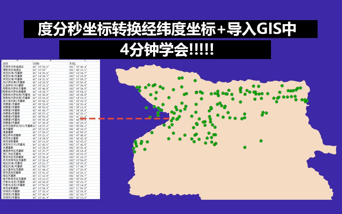 【GIS系列】度分秒坐标转换经纬度坐标+导入GIS中哔哩哔哩bilibili