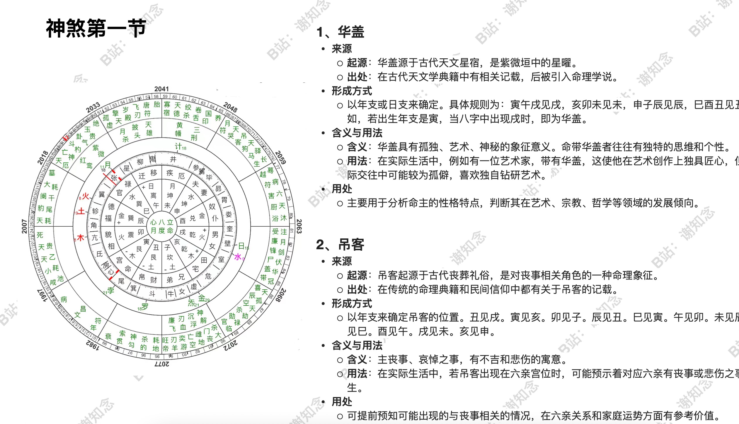 全网最全神煞讲解一(命理通用)哔哩哔哩bilibili