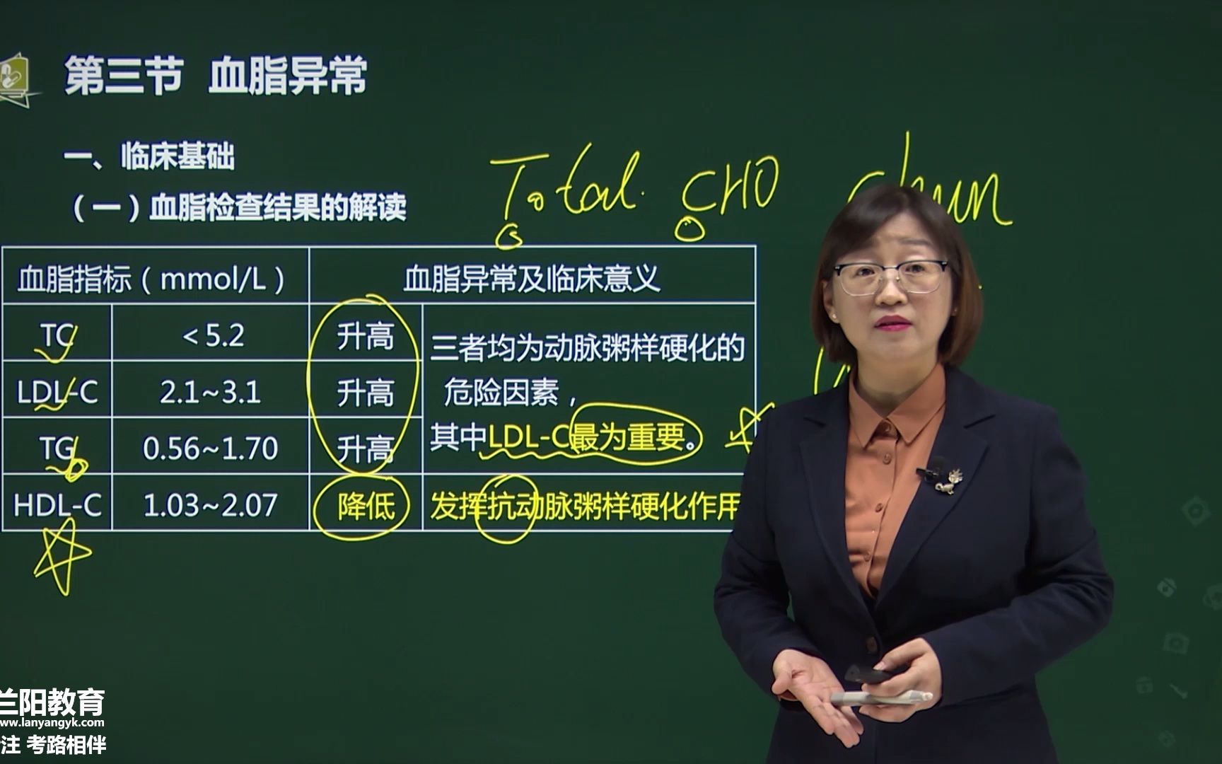 23、第七章 心血管系统常见疾病 第三节 血脂异常哔哩哔哩bilibili