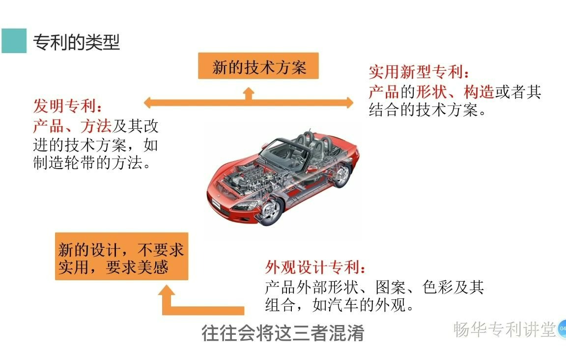 第一课 专利信息分析哔哩哔哩bilibili