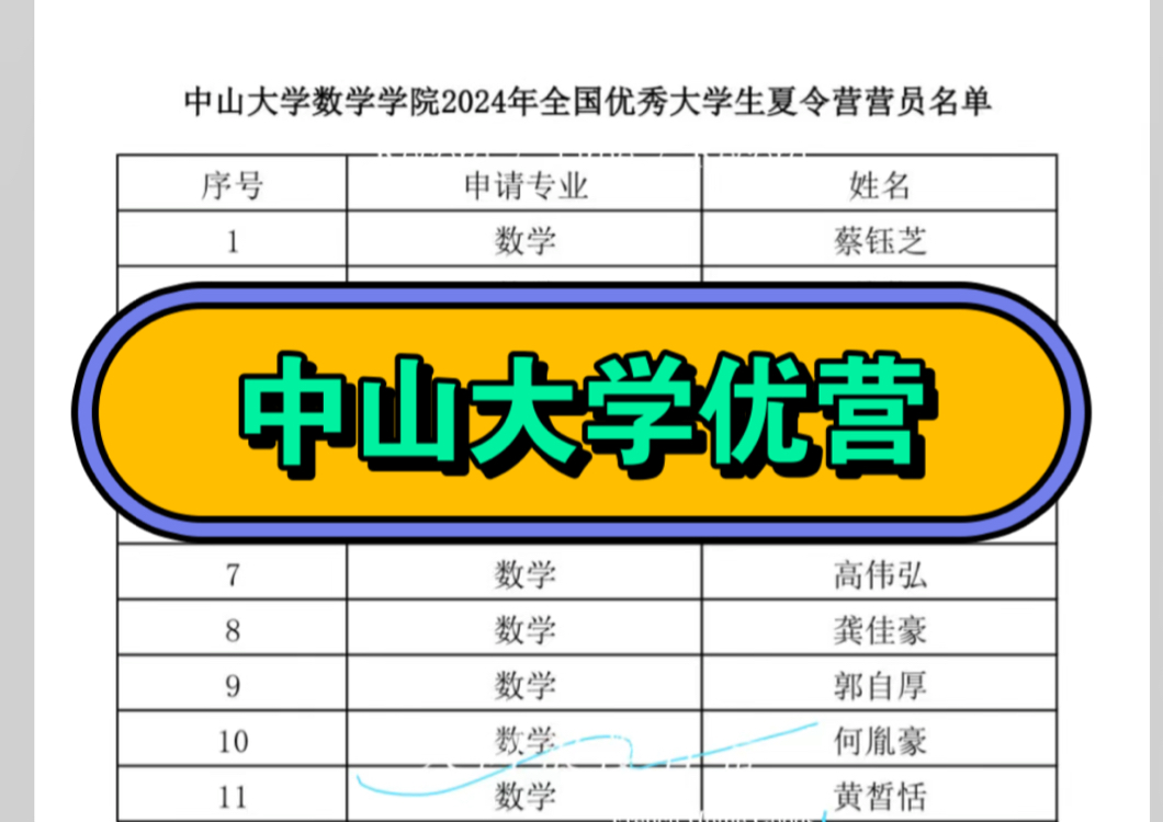 中山大学数学学院关于公布2024年全国优秀大学生夏令营营员名单的通知哔哩哔哩bilibili