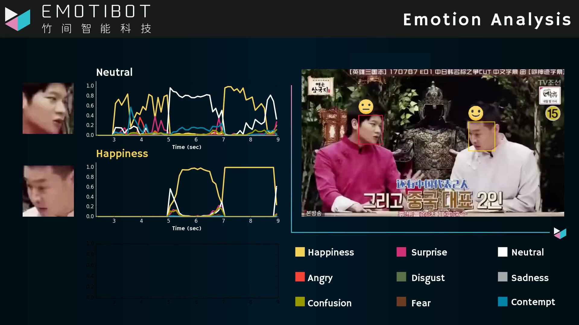 人工智能 情感计算 Emotibot 情绪识别系统 韩国英雄节目片段哔哩哔哩bilibili