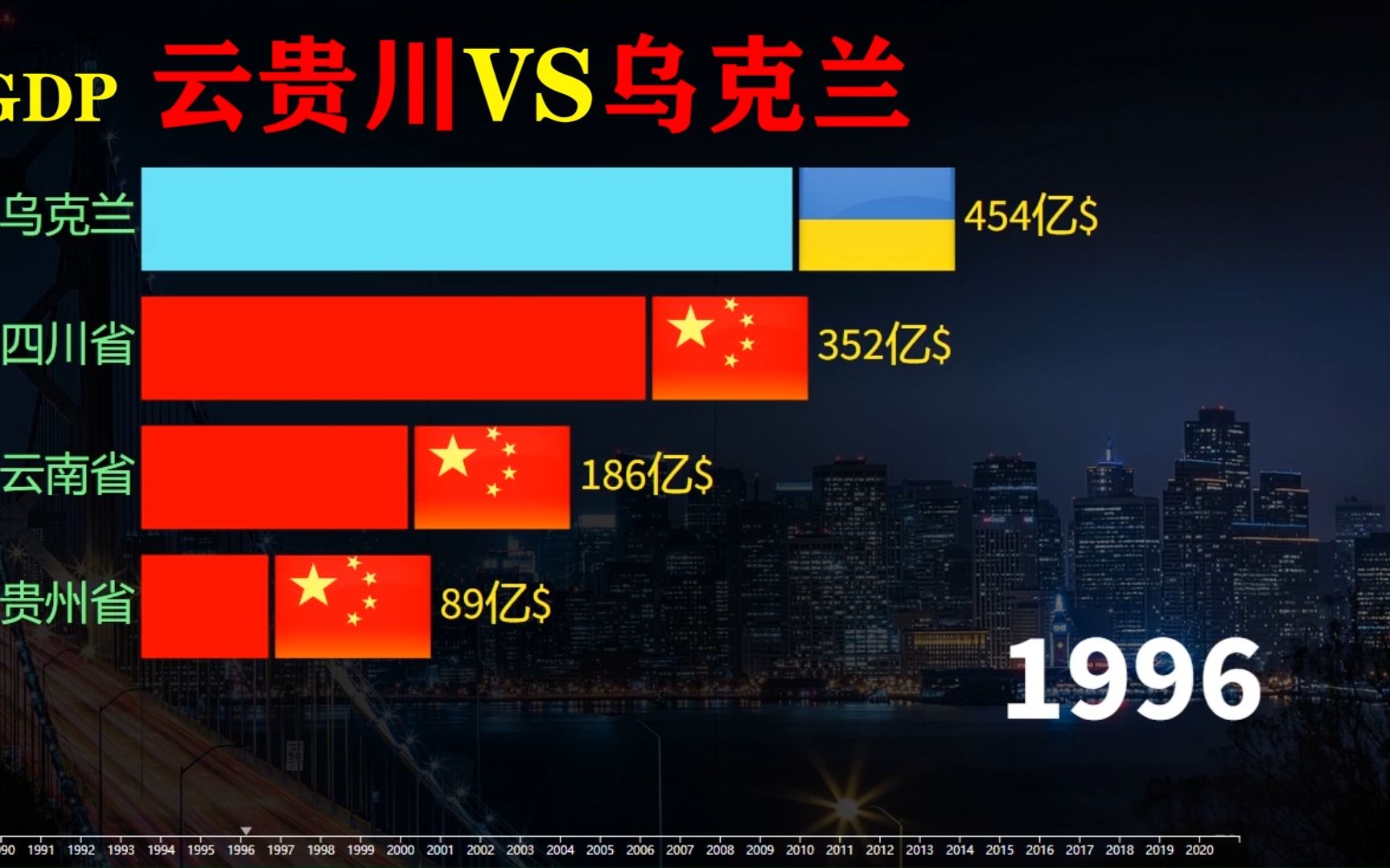 近30年,国土面积60万平方公里的乌克兰发展如何?乌克兰VS云贵川哔哩哔哩bilibili