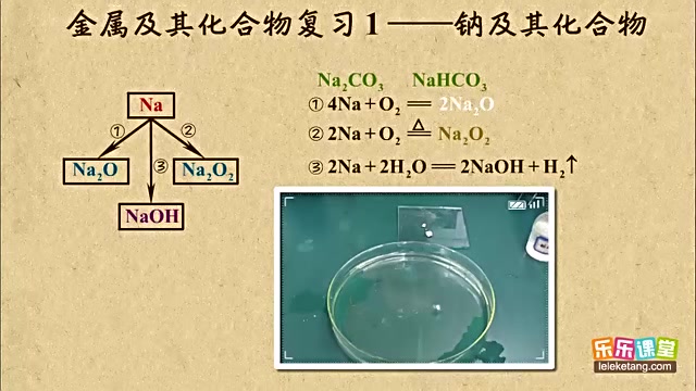 钠及其化合物复习微课哔哩哔哩bilibili