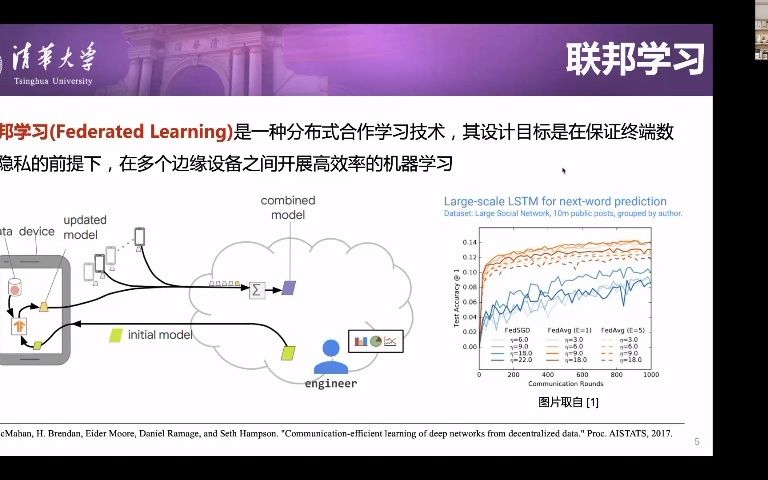 面向异构环境的联邦学习优化机制清华大学副教授任炬中国电子学会物联网青年专家走进北京邮电大学活动哔哩哔哩bilibili