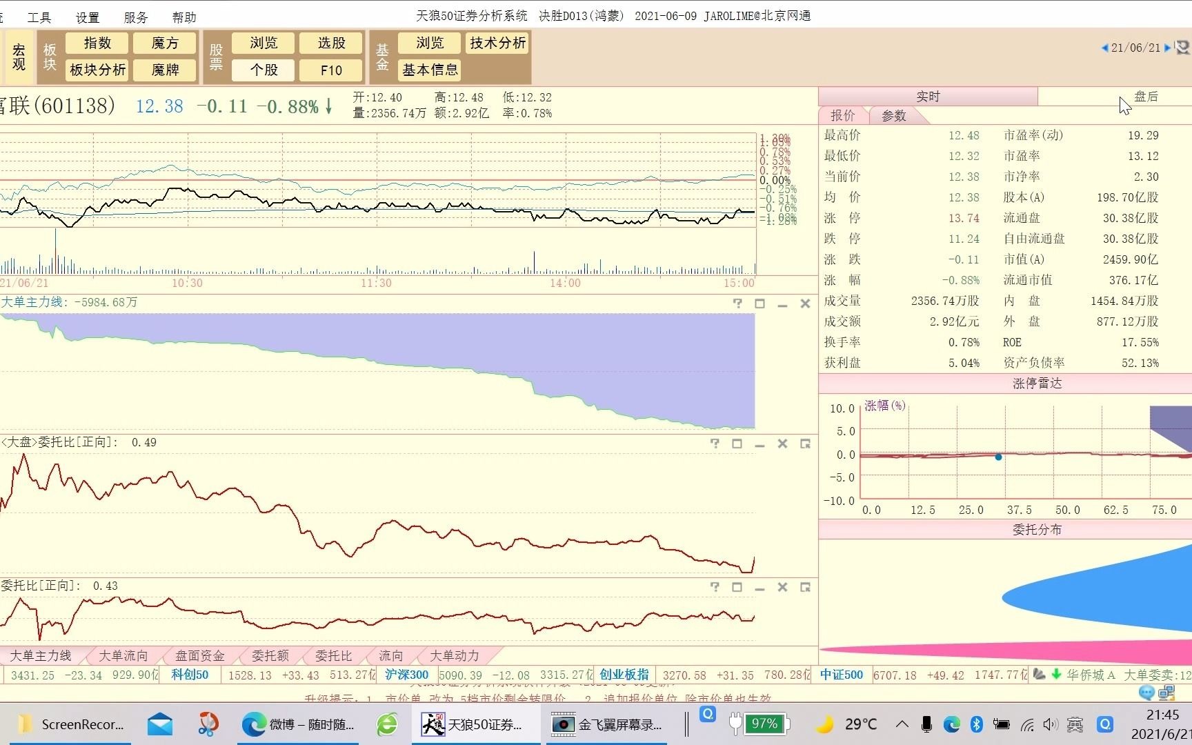 20210621工业富联技术分析哔哩哔哩bilibili