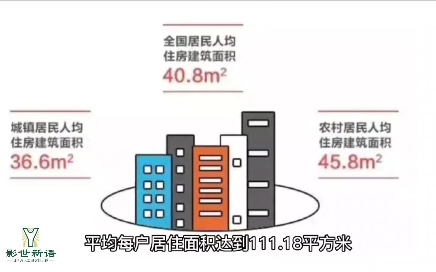 [图]2020年我国家庭户人均居住面积达到41.76平方米，你达标了吗？