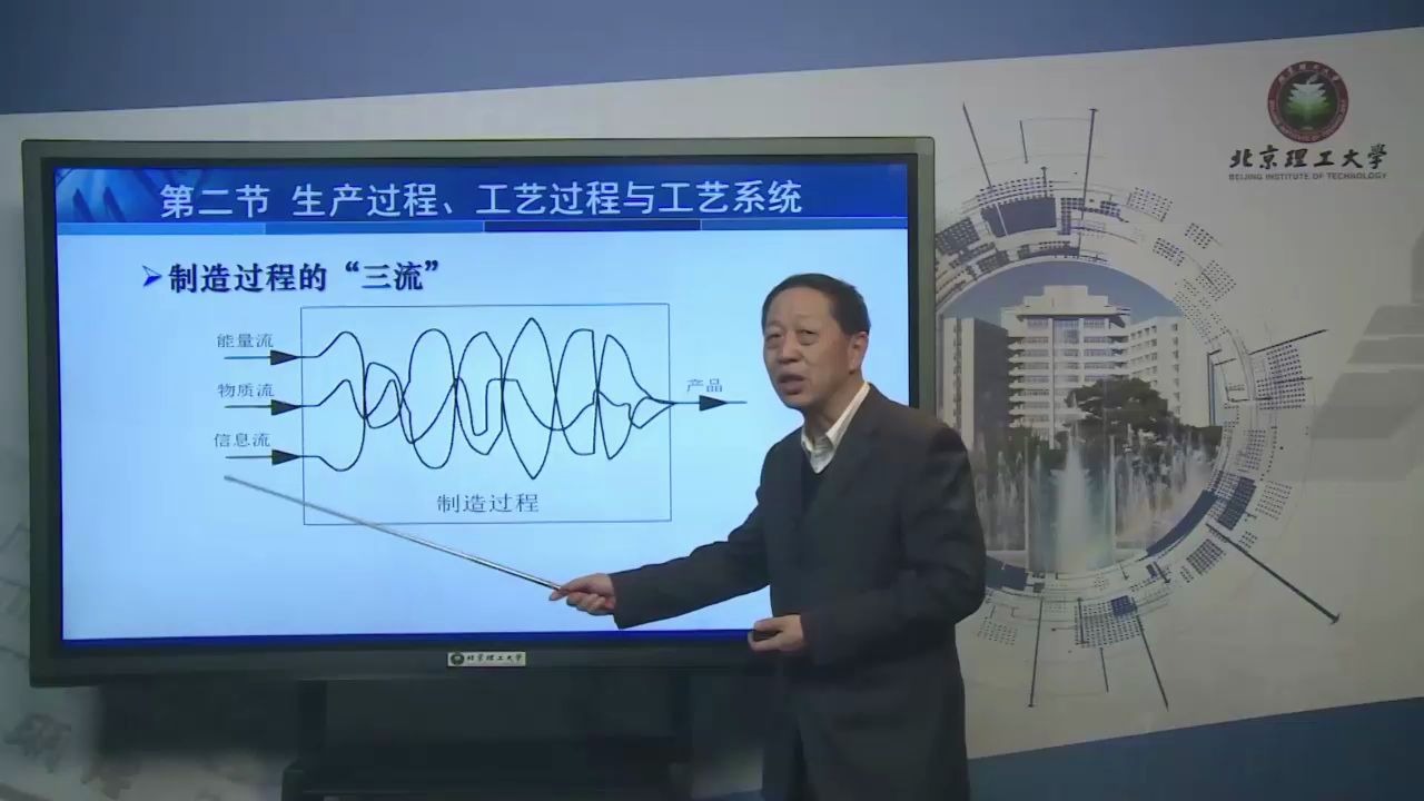 [图]生产过程、工艺过程与工艺系统-第一章 绪论-第2讲-206-机械制造工程学-北京理工大学继续教育学院|夜大|面授|远程|函授|家里蹲