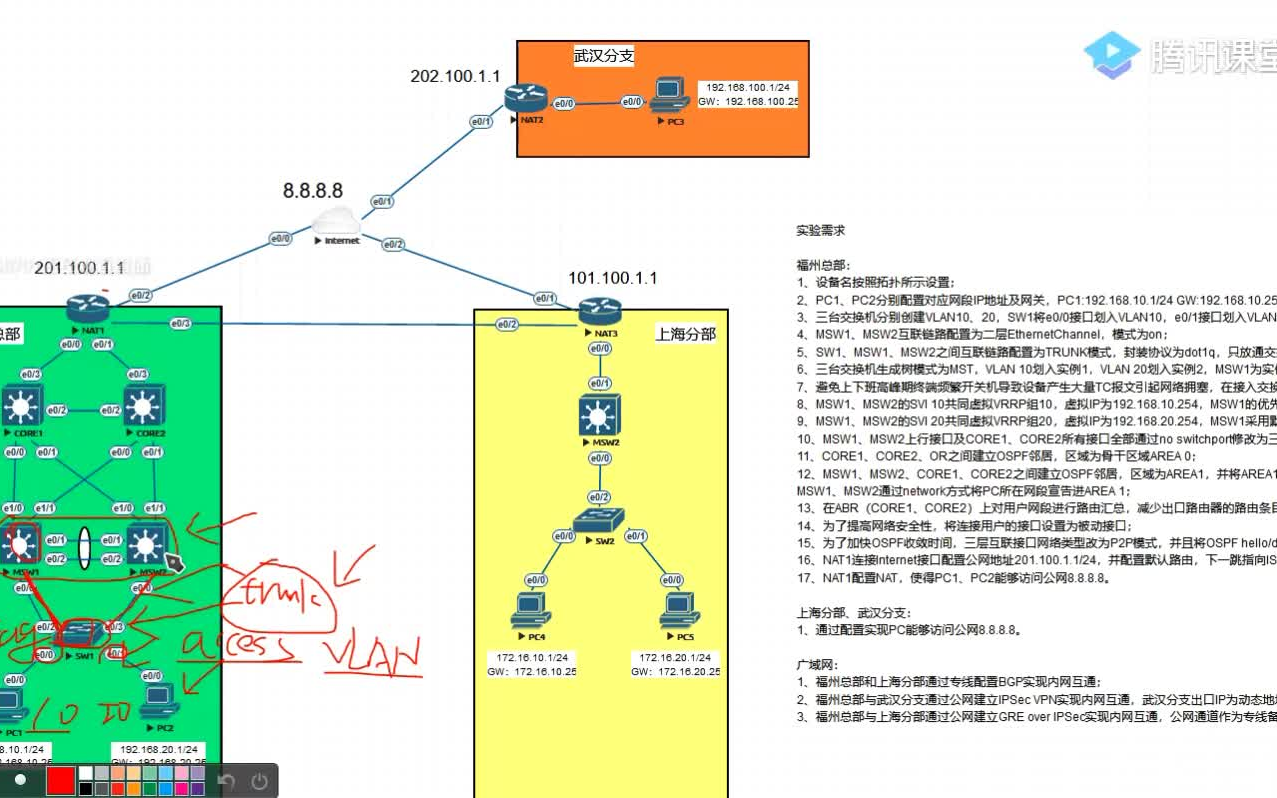 园区网络架构实战哔哩哔哩bilibili