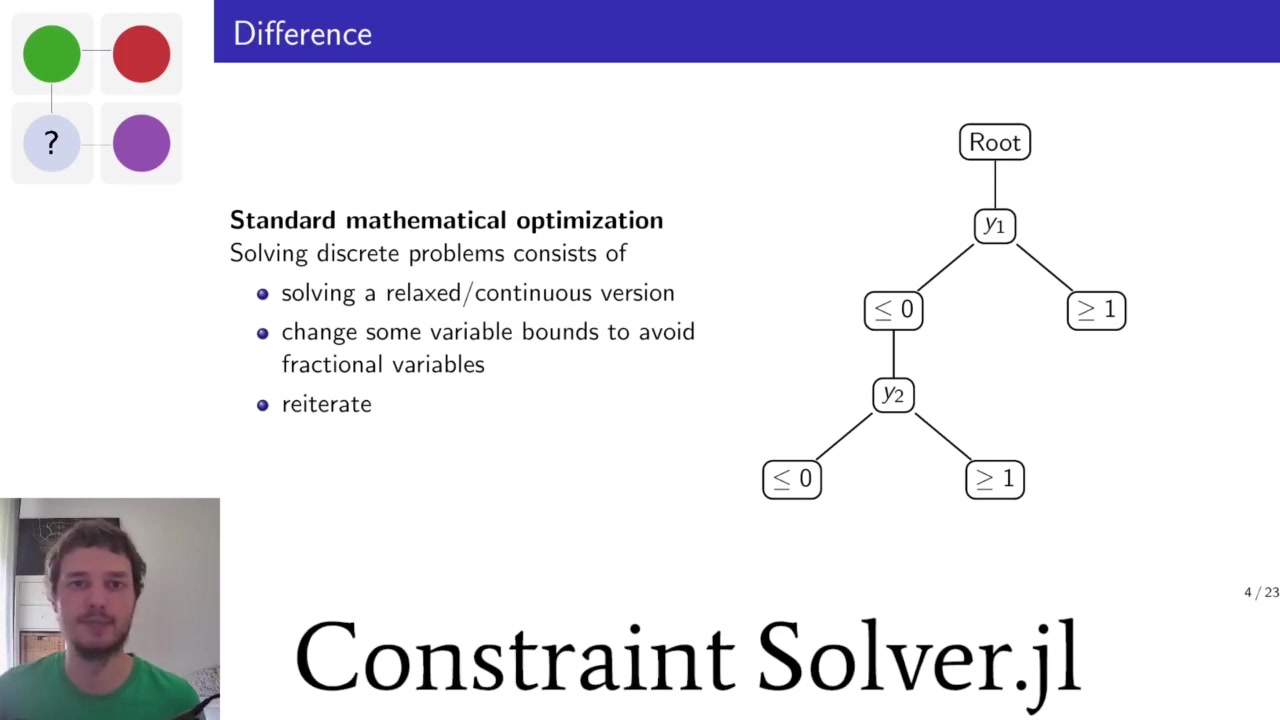 ConstraintSolver.jl  First constraint solver written in Julia  Ole Kr㶧er  Ju哔哩哔哩bilibili