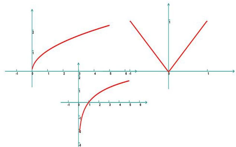 4. spss交叉表(描述统计)哔哩哔哩bilibili