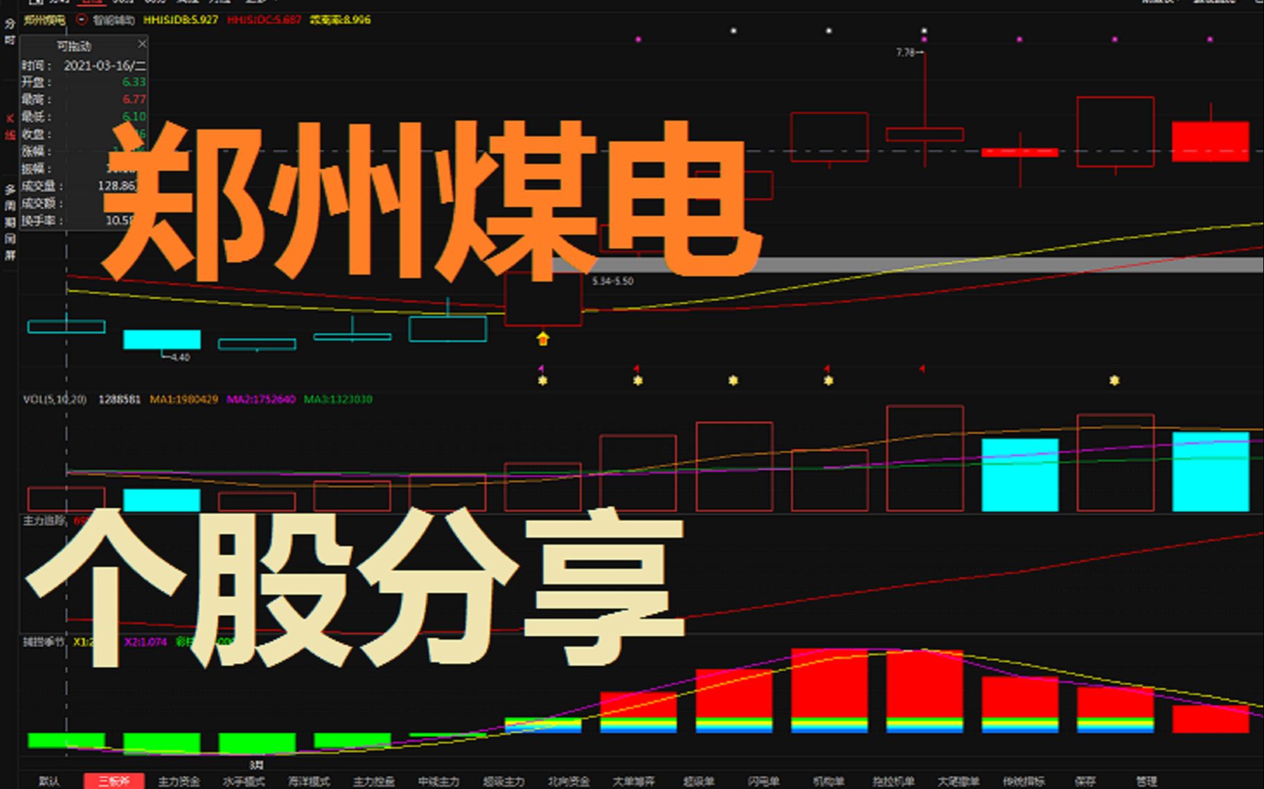 郑州煤电个股分享哔哩哔哩bilibili