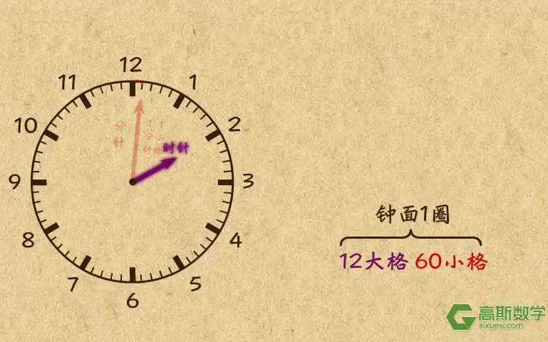 [图]【全61集】高斯数学 看动画学奥数 （三年级）