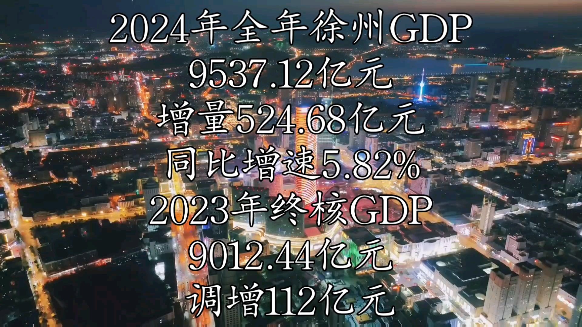 【GDP速报】2024年徐州GDP数据公布哔哩哔哩bilibili