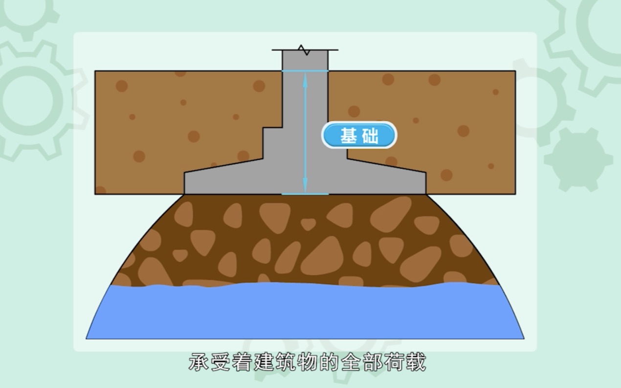 建筑材料与构造——天然地基和人工地基哔哩哔哩bilibili