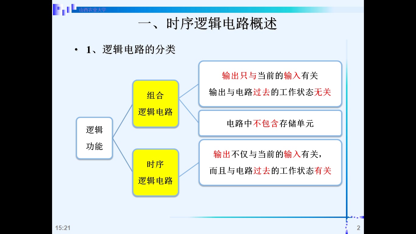 [图]数字电子技术基础 6.1 时序逻辑电路概述