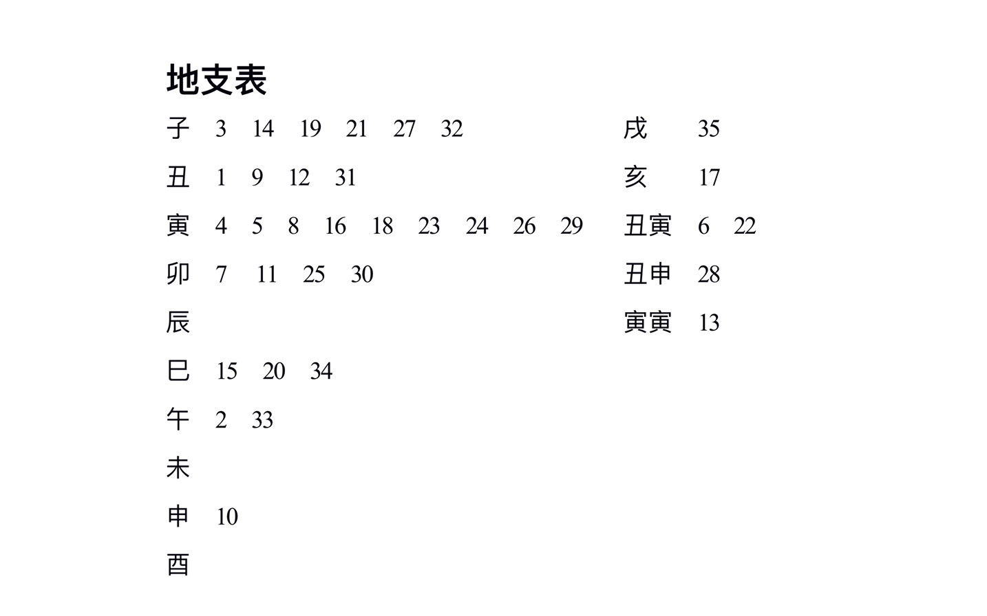 【欣哥说彩】大乐透2023004期,上期命中3+1,本期冲击5+2!快来杀我选的号哔哩哔哩bilibili