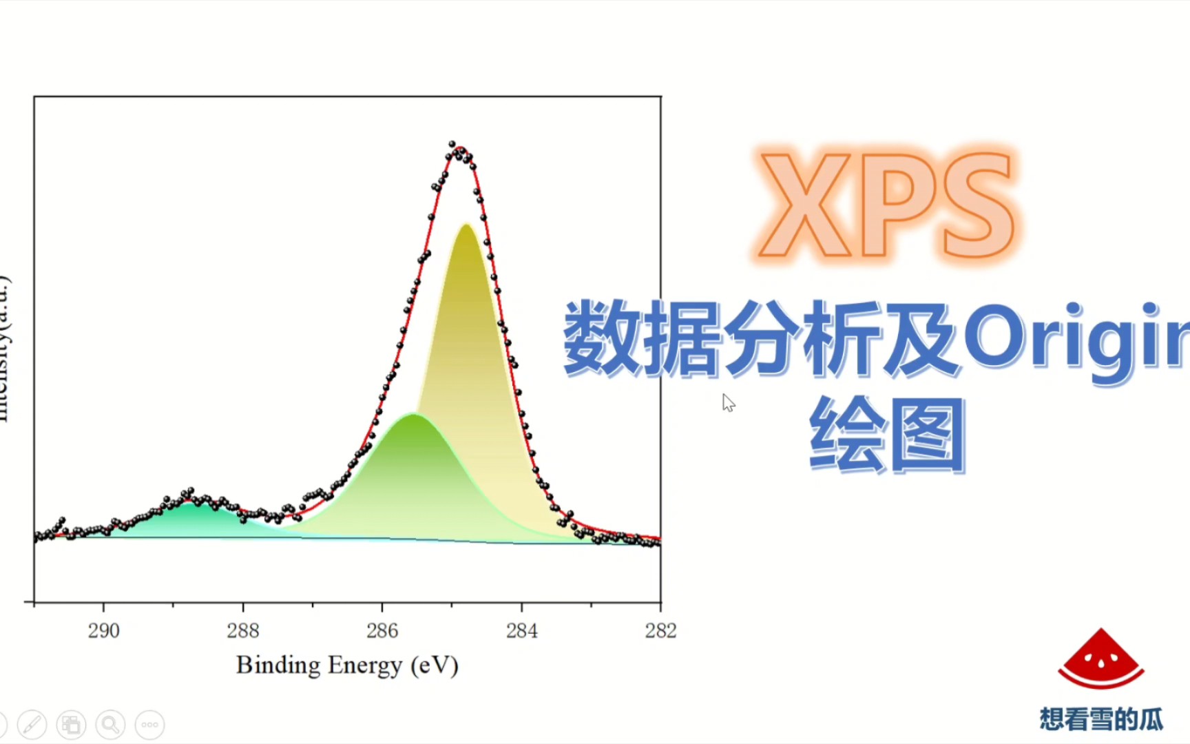 XPS数据分析及Origin绘制美观的论文图形哔哩哔哩bilibili