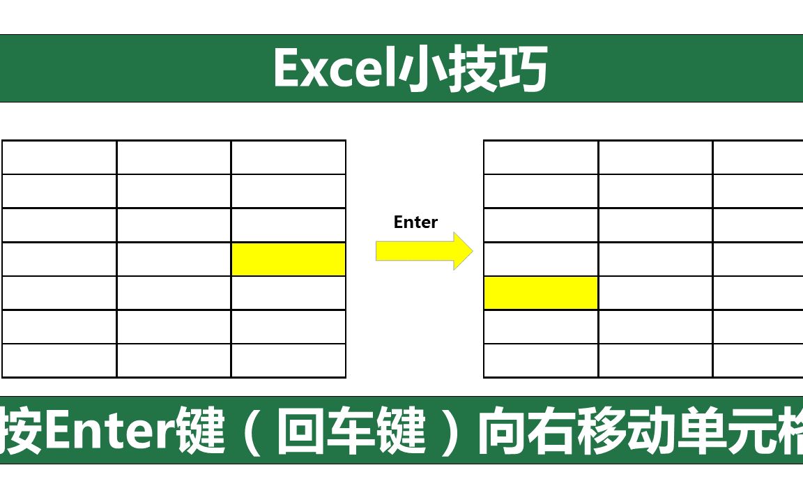 Excel小技巧:按回车键将活动单元格向右移动且自动换到下一行哔哩哔哩bilibili