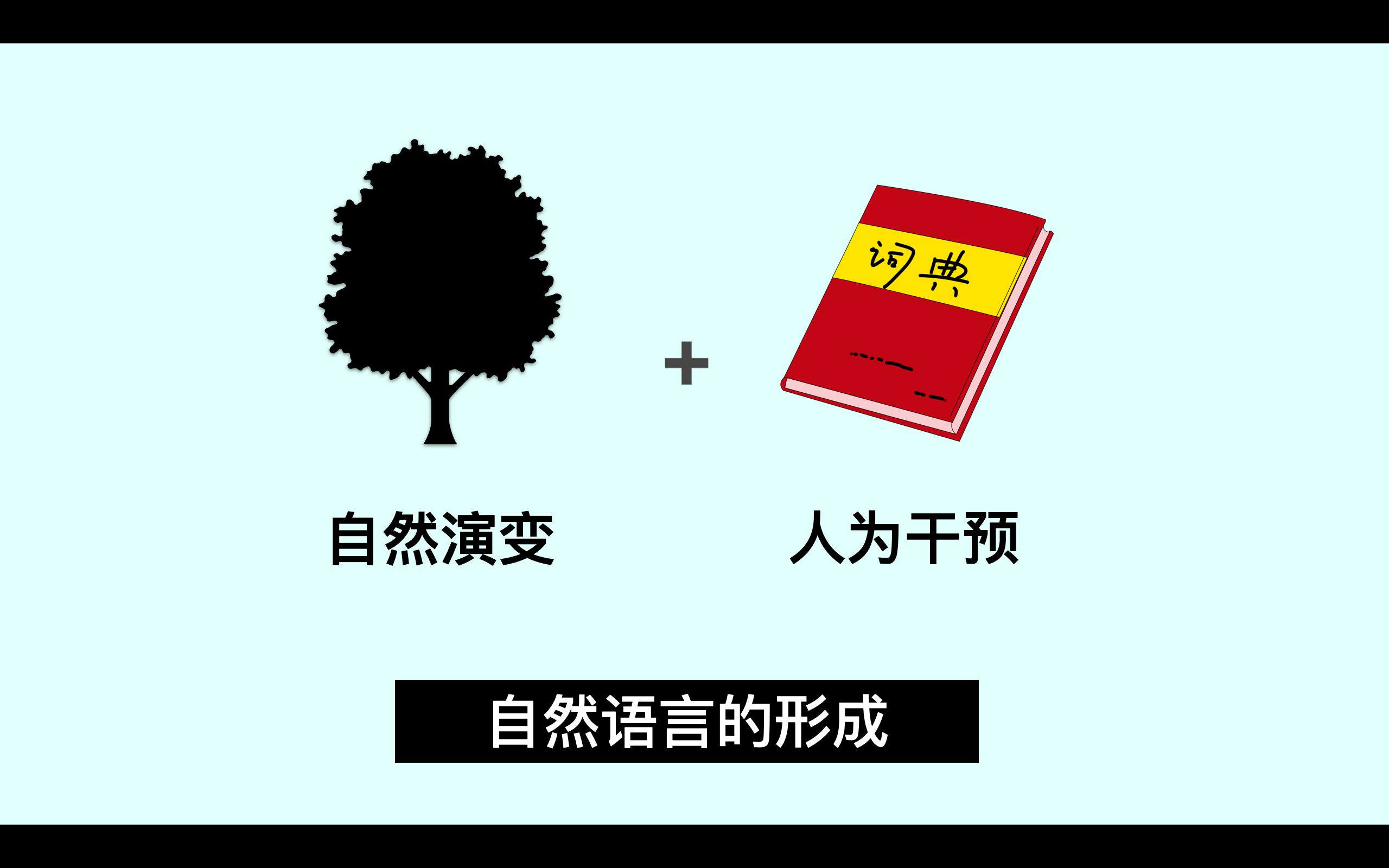 科学思维破解英语语法三:公理化思维理解英文语序哔哩哔哩bilibili