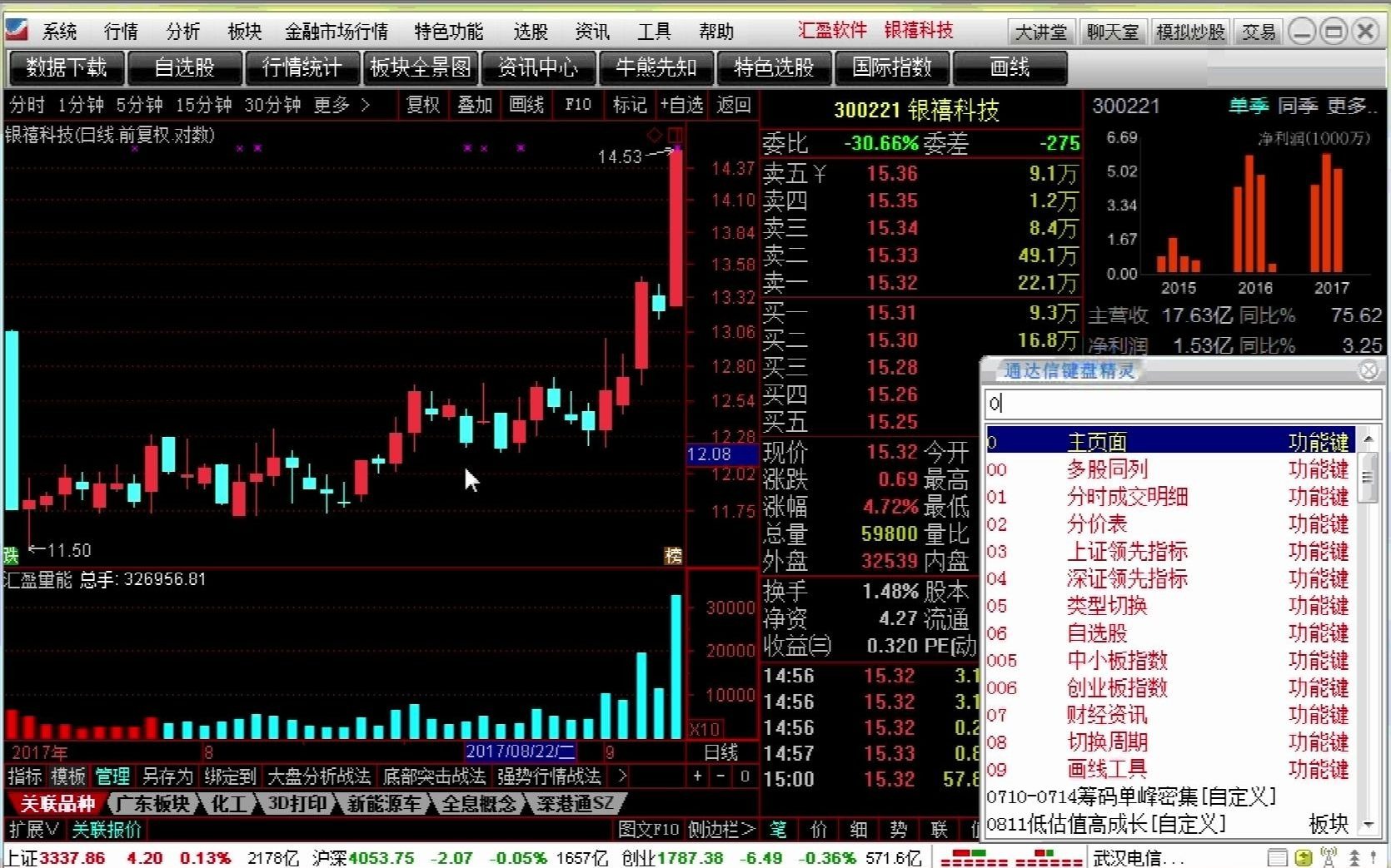 [图]底部掘金-涨势吞没（2）