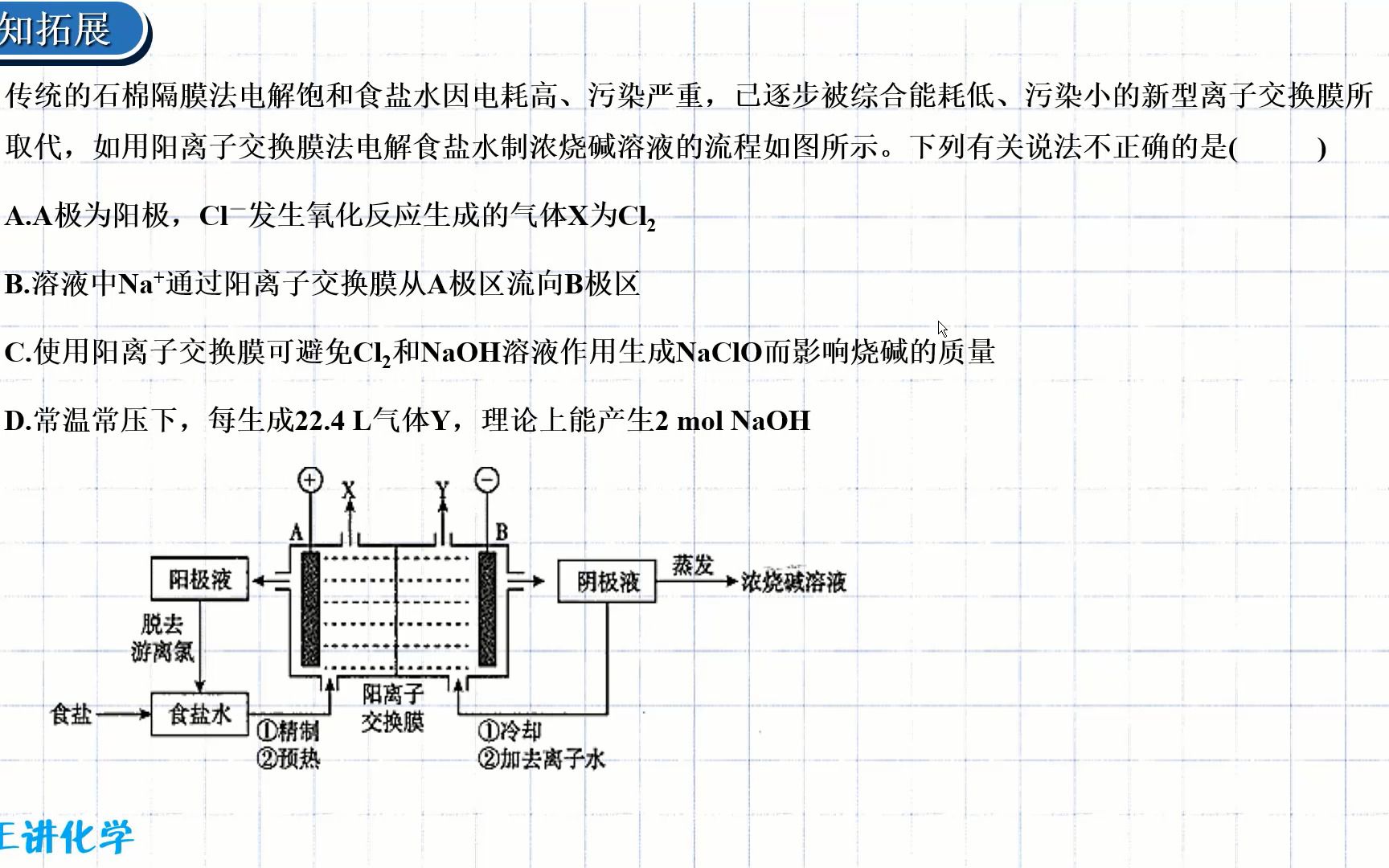 04 电解池原理的应用:氯碱工业哔哩哔哩bilibili