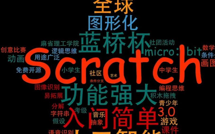 [图]manim动画 展示 scratch 加法运算