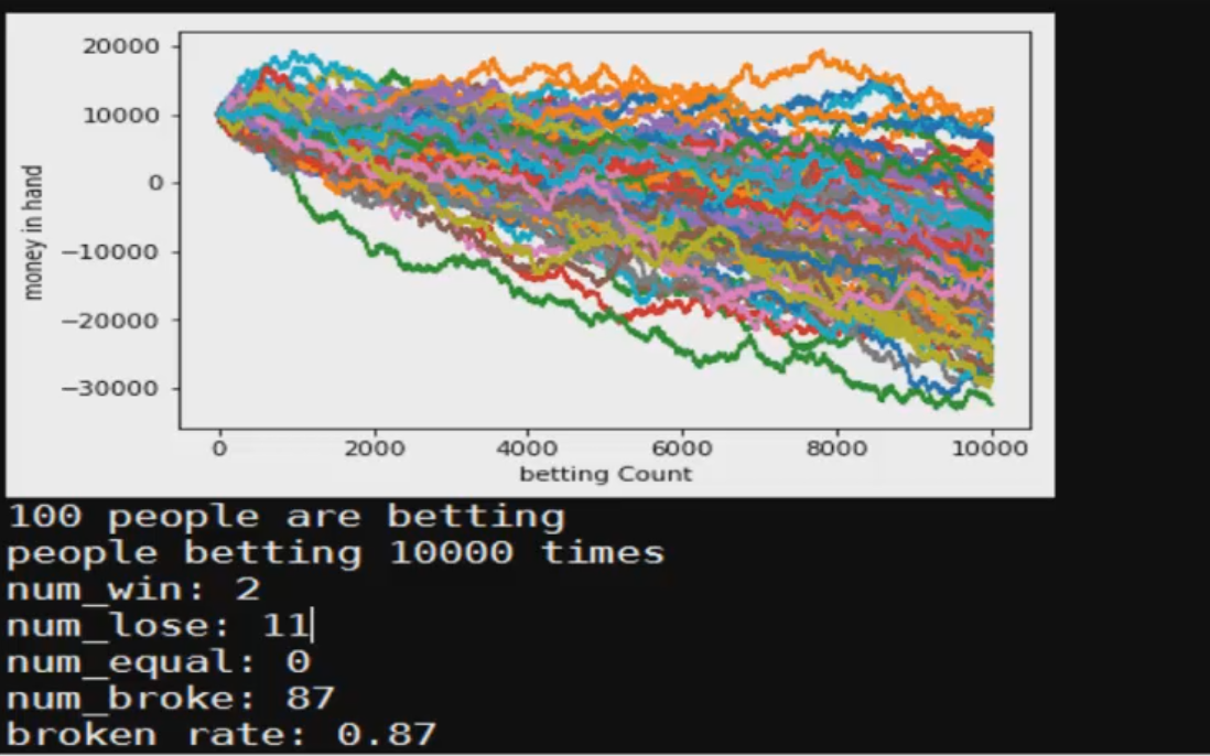 python蒙特卡洛算法模拟哔哩哔哩bilibili