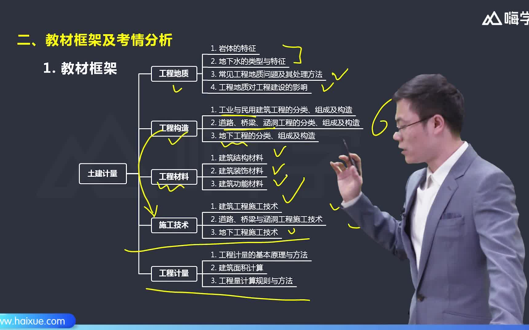 [图]【造价】王兴宇-一级造价工程师-建设工程技术与计量（土木建筑工程）-教材精讲