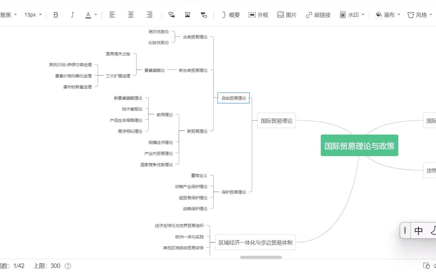 国际商务考研 之 国际贸易理论框架梳理哔哩哔哩bilibili