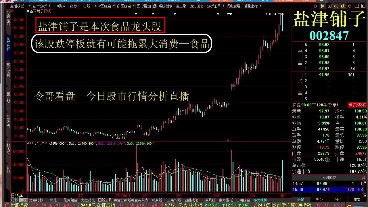 今日股市行情大盘走势分析图 连续涨停的有哪些股票 爱司凯 格力地产 银龙股份 暴风集团哔哩哔哩bilibili