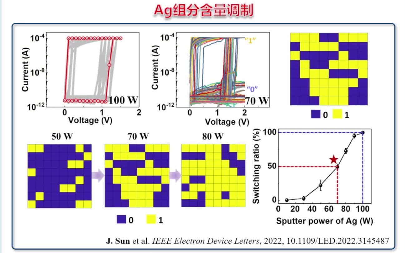 20220226西安电子科技大学孙静物理瞬态忆阻器及其信息安全应用哔哩哔哩bilibili