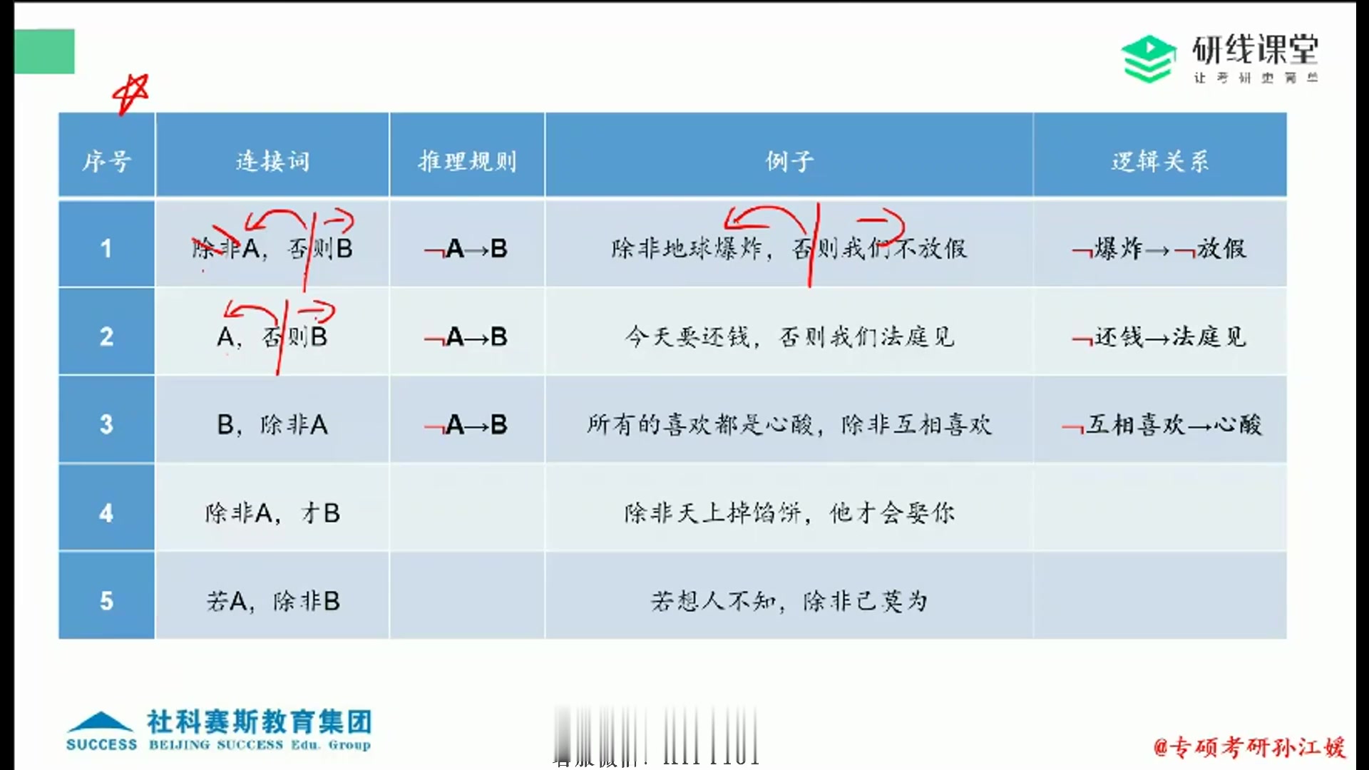 [图]22管综集训营基础班-逻辑3（上）