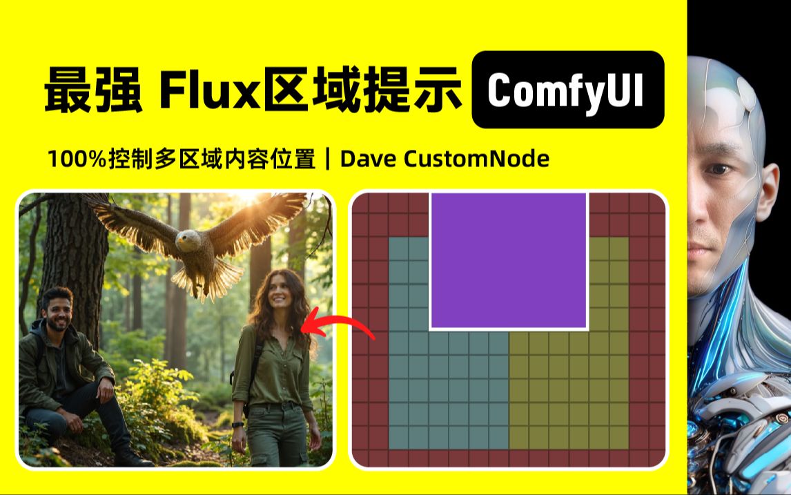 最强 FLUX 区域提示|Dave CustomNode|ComfyUI|工作流下载安装设置教程哔哩哔哩bilibili