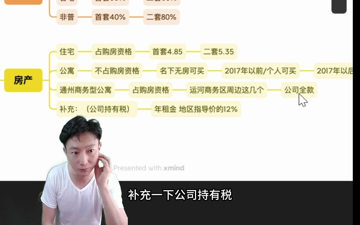 北京买房条件哔哩哔哩bilibili