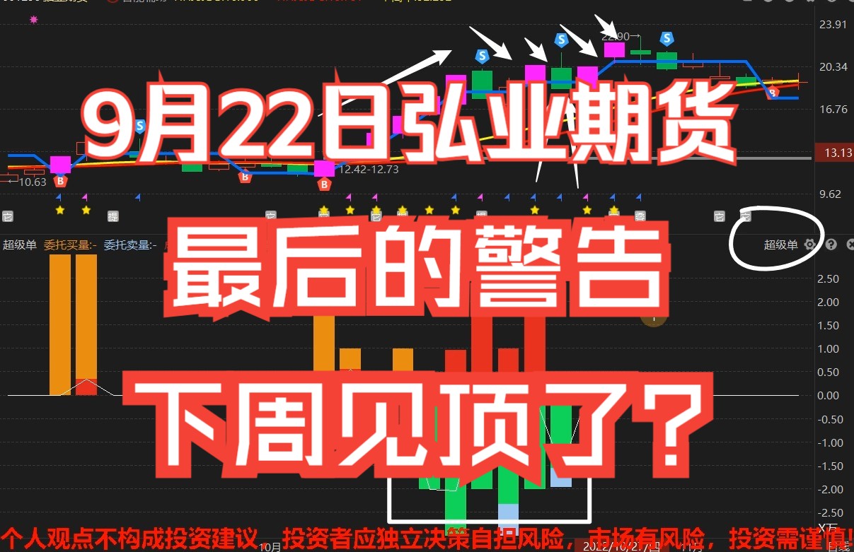 9月22日弘业期货:最后的警告,下周见顶了?哔哩哔哩bilibili