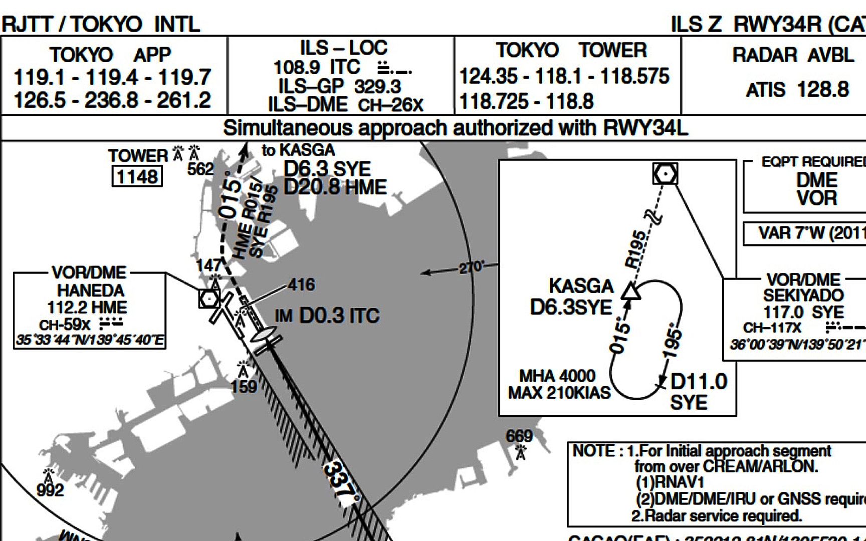 [ XPlane11 ] Zibo737 航线飞行系列 第8集第2节 ( ILS进近航图精讲 )哔哩哔哩bilibili模拟飞行教程