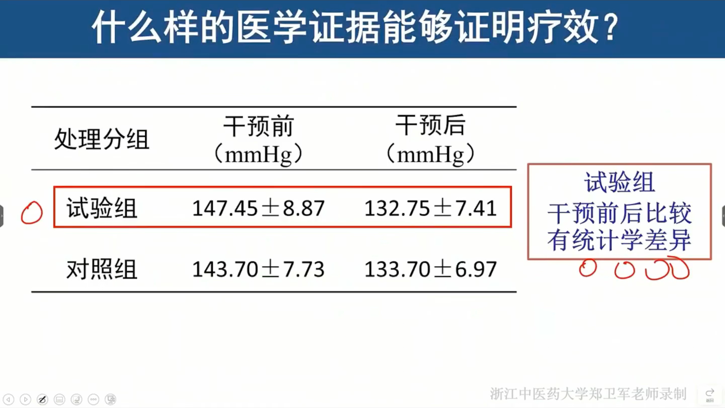 [图]8-1上随机对照研究统计策略