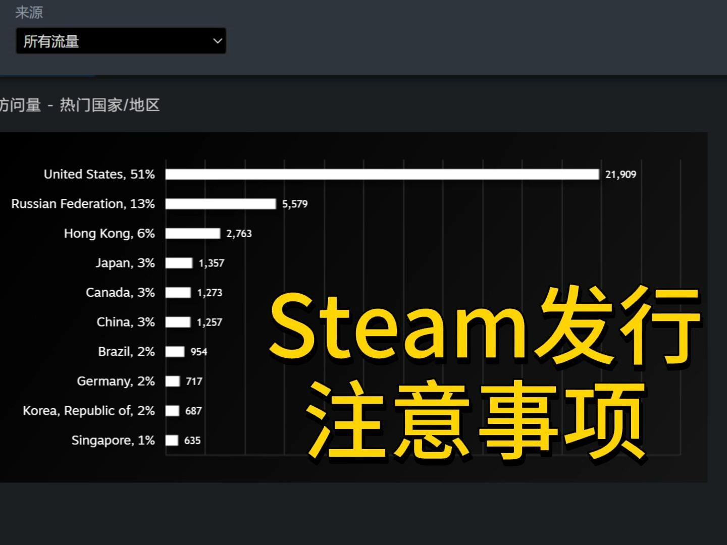 Steam发行注意事项俄罗斯方块游戏杂谈