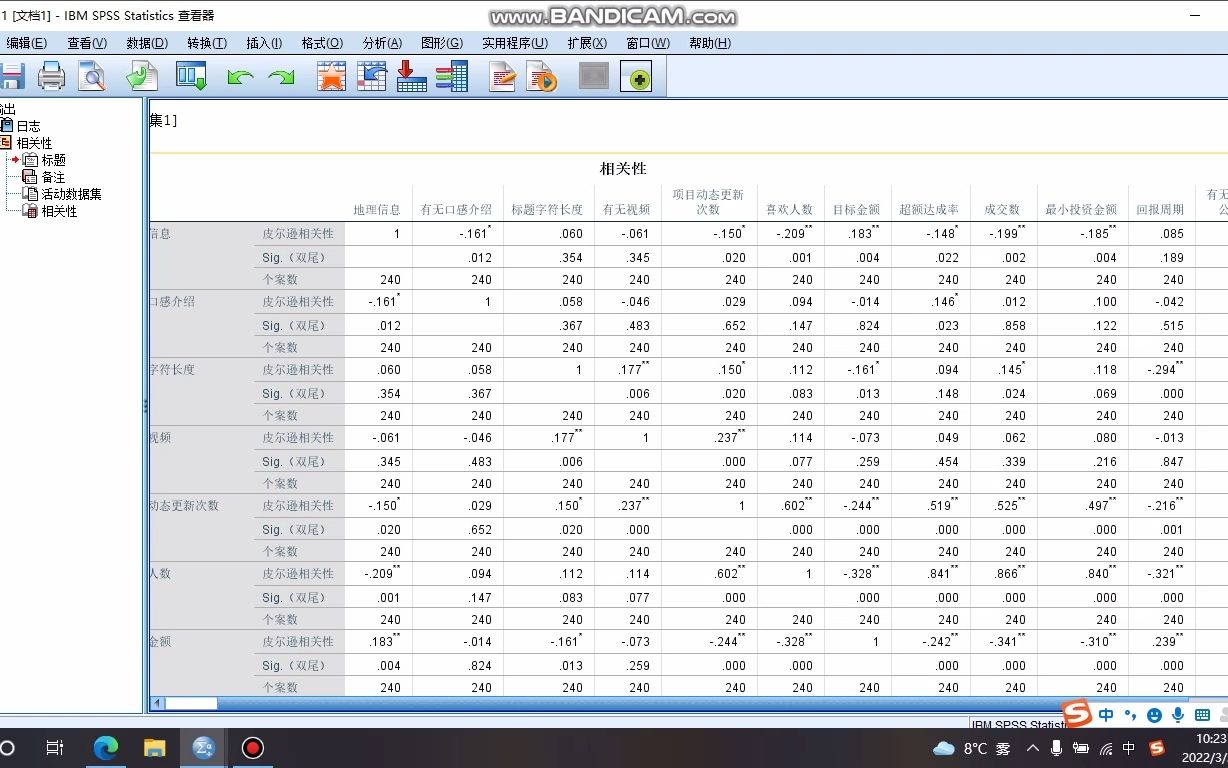 [图]SPSS相关性分析加回归分析