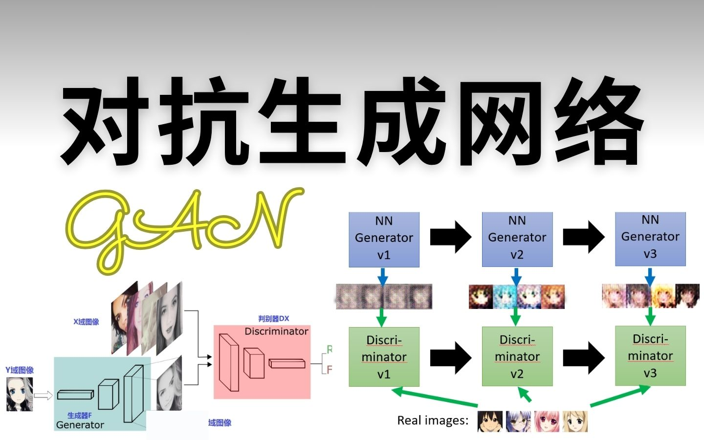 这绝对是全网最详细的对抗生成网络(GAN)实战入门,全程干货无废话!比刷剧还要过瘾!!!哔哩哔哩bilibili