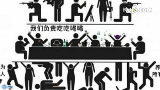 迄今为止最精彩的Prezi中文教程哔哩哔哩bilibili