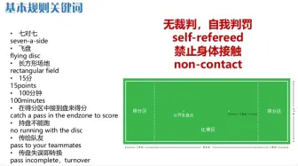 下载视频: 飞盘比赛规则基本介绍