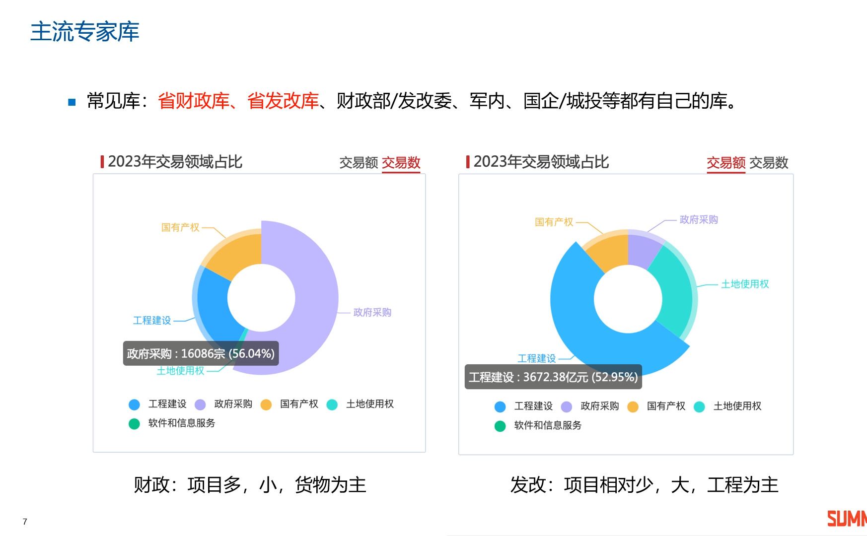 评标评审专家交流 答疑部分哔哩哔哩bilibili