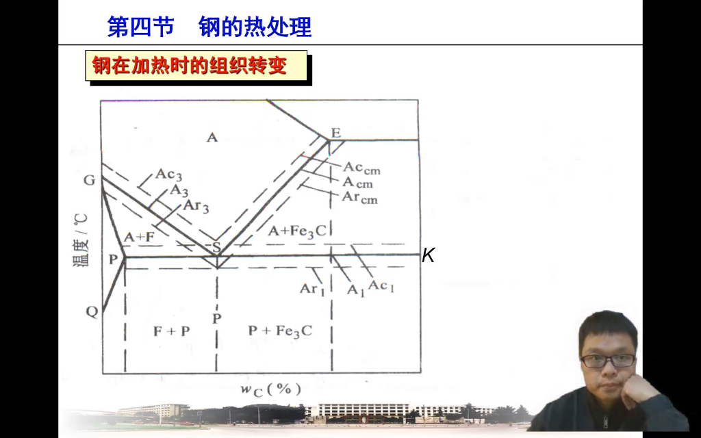 机械工程基础2工程材料及钢的热处理2.4钢的热处理2.4.2组织转变哔哩哔哩bilibili