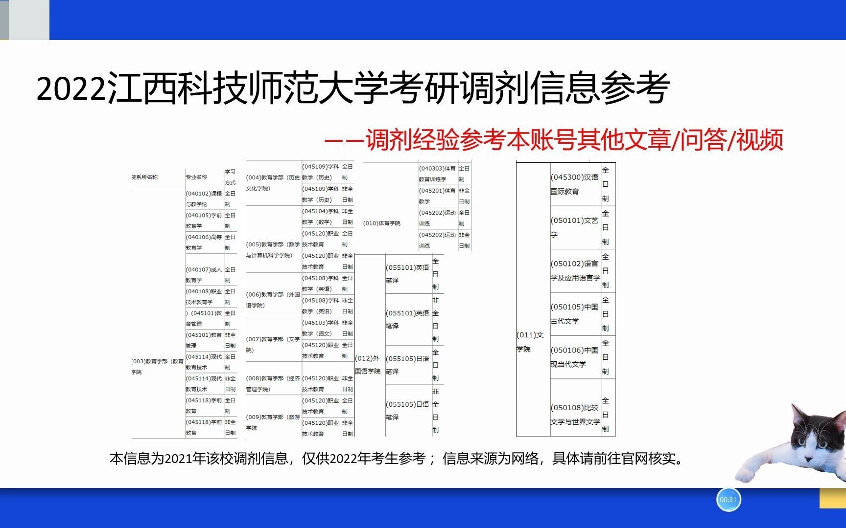 江西科技师范大学研究生考研调剂信息、教育管理考研调剂信息、文艺学考研调剂信息哔哩哔哩bilibili