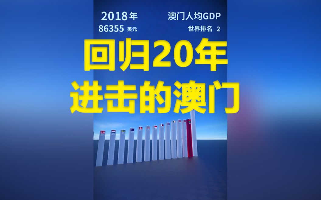 [图]【澳门回归20周年】我有个视频，你有更燃的BGM吗？