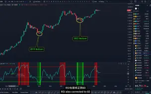 Download Video: 【书哥】8.1 比特币止跌了吗？BTC哪里是底部和顶部？