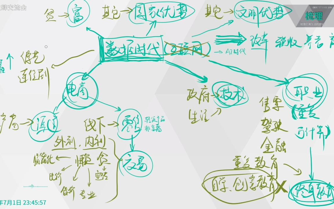 ★理>图解——029 政经启翟:数据时代对电商、技术、职业、财富的影响哔哩哔哩bilibili